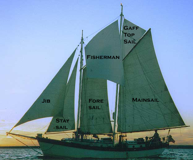 Schooner Orbit II with sails labeled