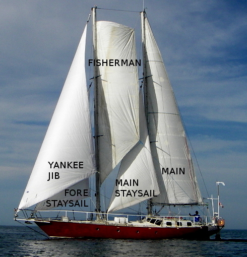 Issuma sailing, sails labeled