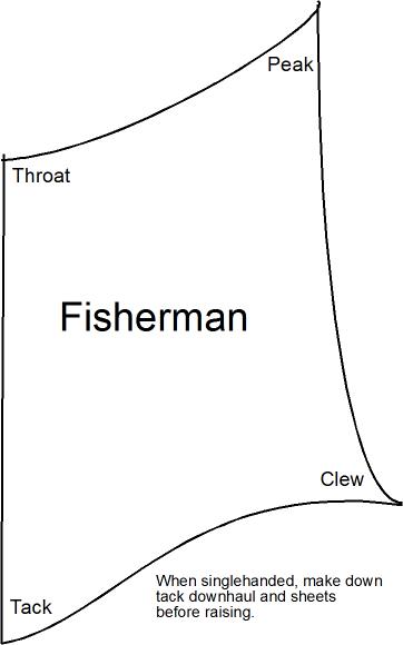 Fisherman diagram with labels