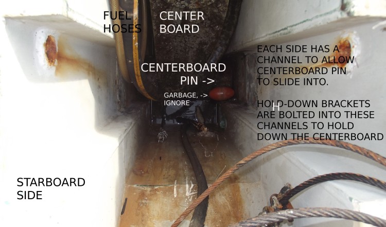 Centerboard trunk, looking down, forward end, labeled